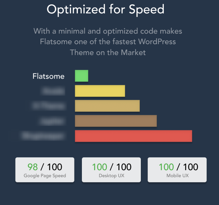 flatsome loading speed result
