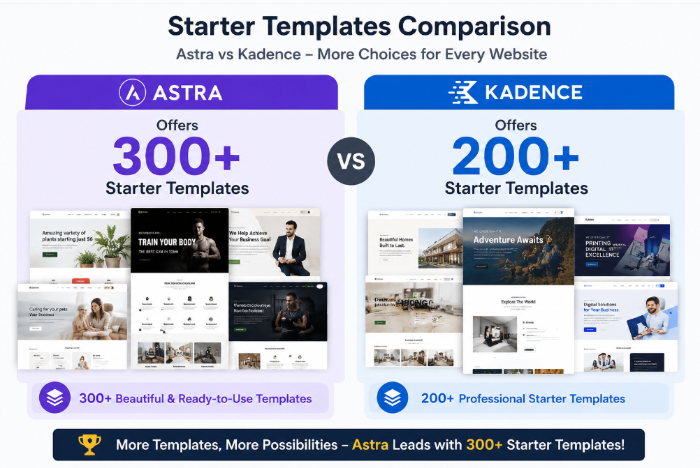 astra vs kadence templates comparison